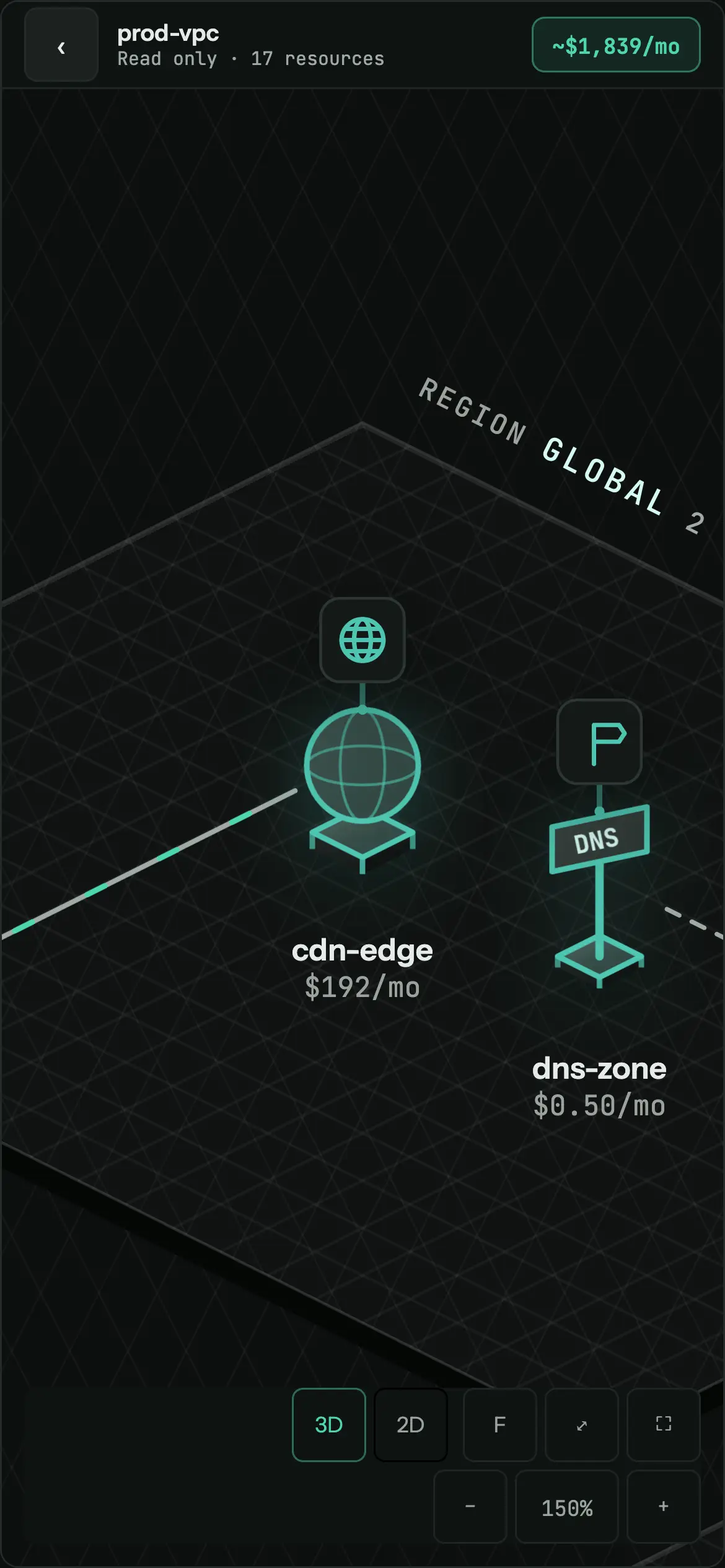 The read-only mobile viewer showing a CDN and DNS zone with their monthly costs
