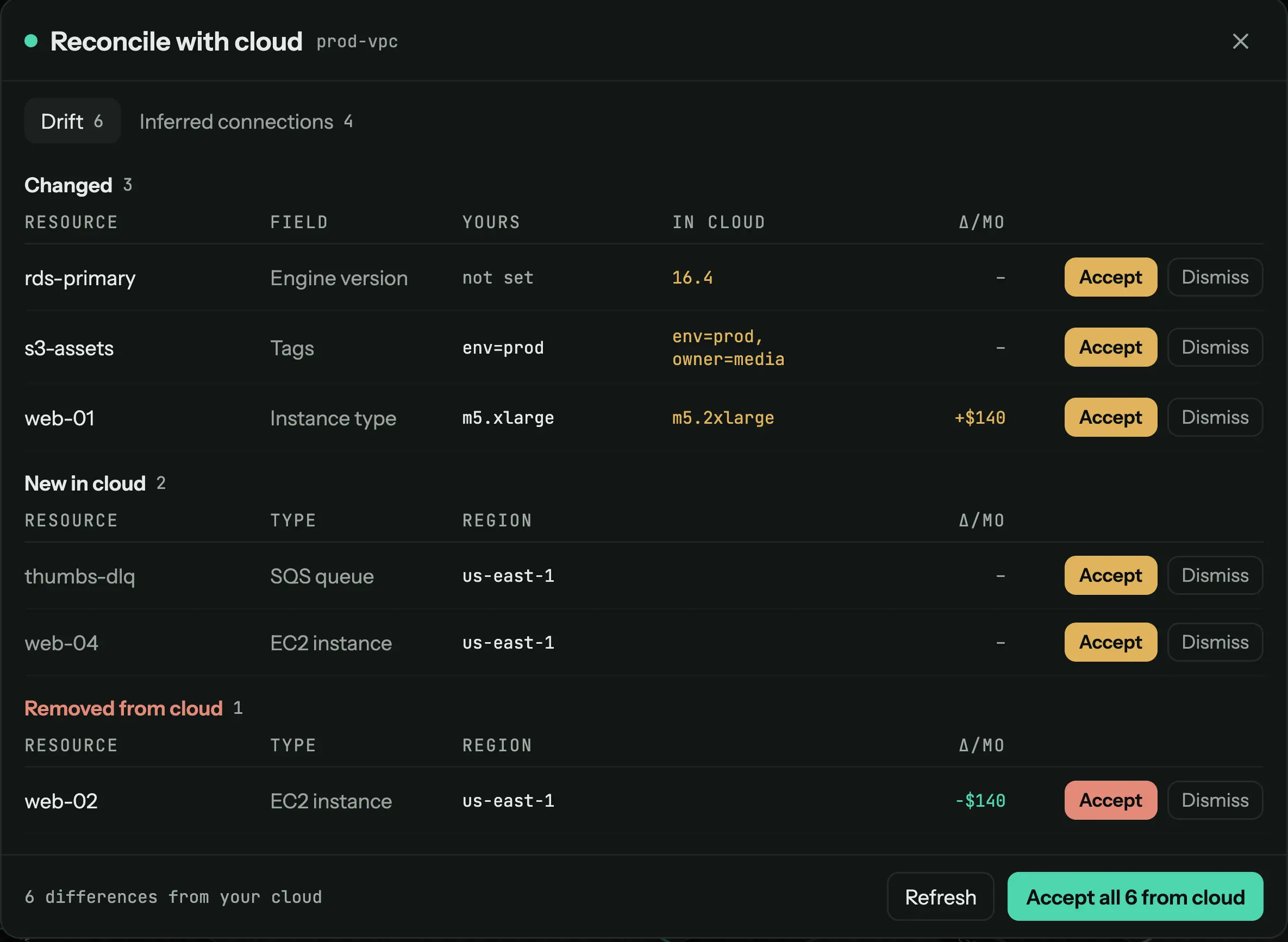 The reconcile dialog: six differences from the cloud, each with your value, the cloud value and the monthly delta, with Accept and Dismiss per row